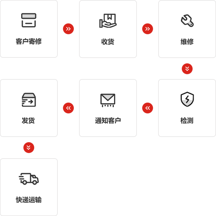 开云电竞仪器